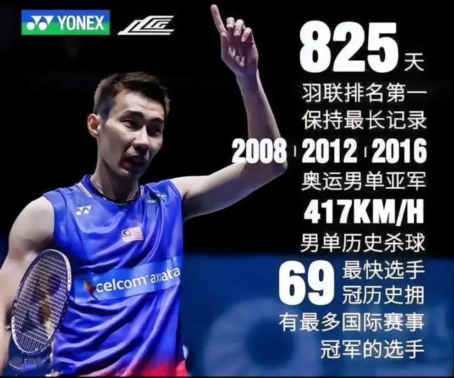 开云下载-泰国羽毛球队血洗印尼羽毛球队,李宗伟绝境逆转的简单介绍