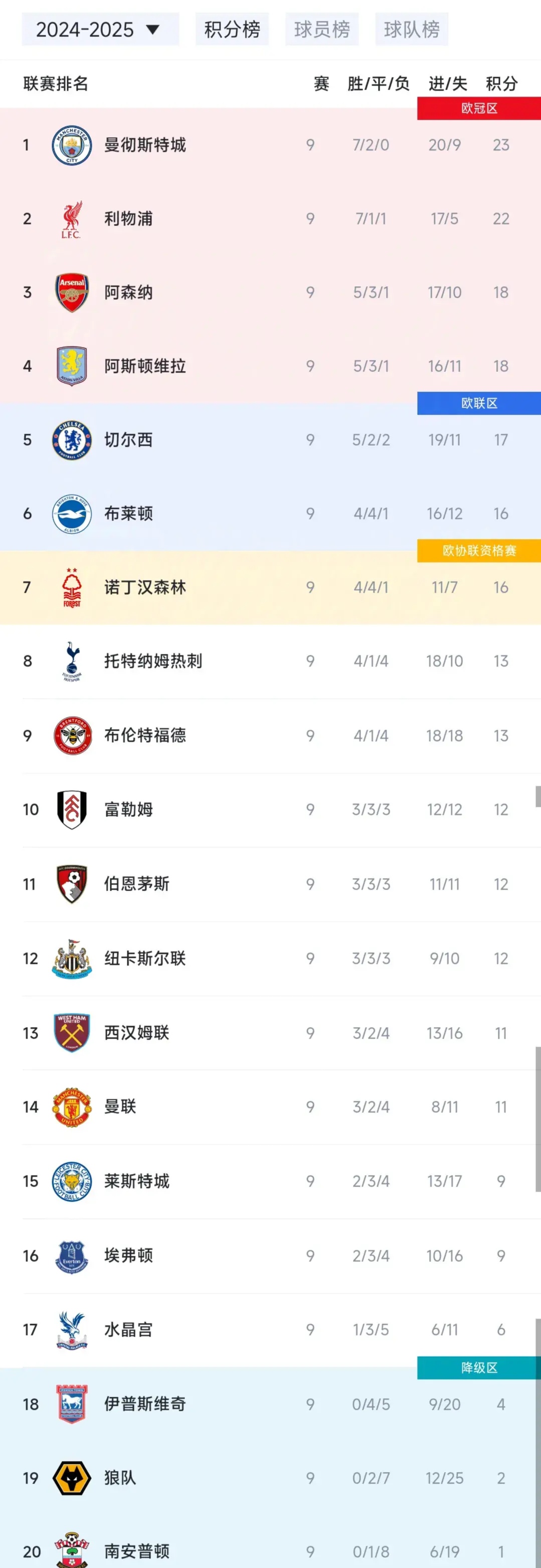 开云体育app-包含阿森纳客场逼平,丢掉宝贵的积分的词条