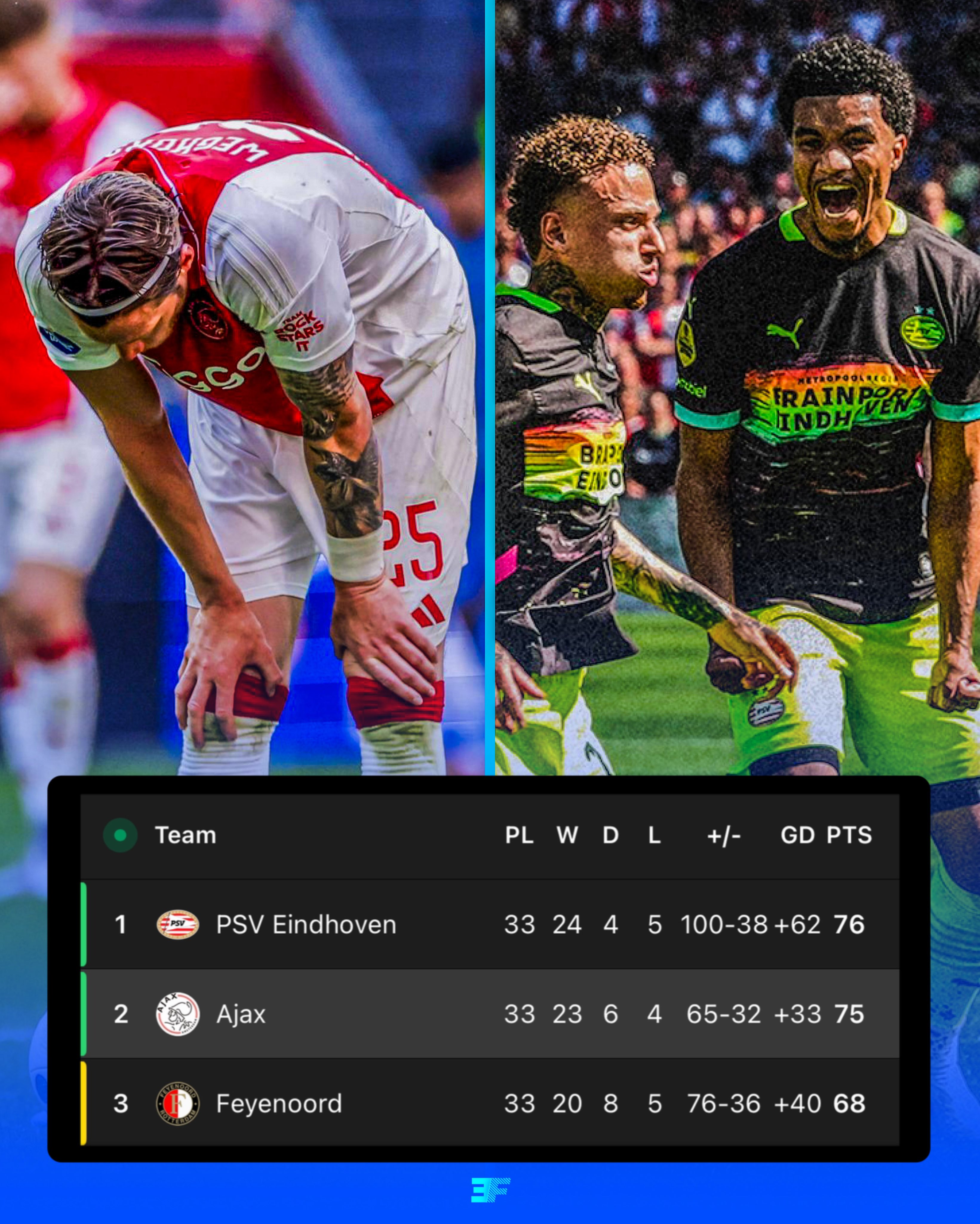 开云体育app-关于埃因霍温大胜,荷甲积分榜排名有所上升的信息